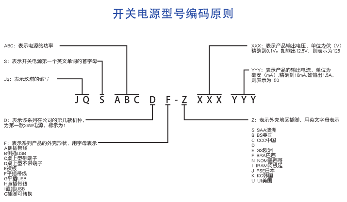 開關(guān)電源型號編碼原則