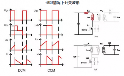 電源