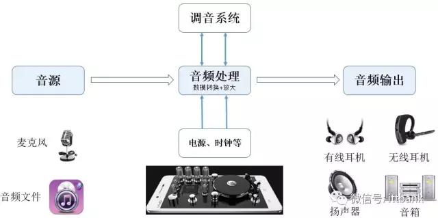 適配器廠家