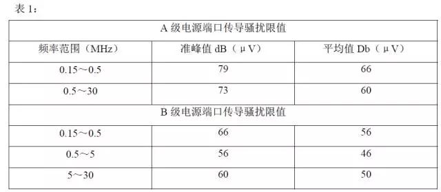 電源適配器的傳導與輻射