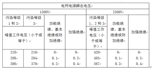 開關(guān)電源安規(guī)知識分享