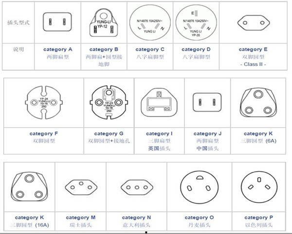 各國(guó)安規(guī)認(rèn)證適配器