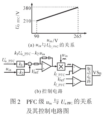 電源適配器