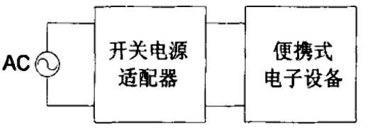 開(kāi)關(guān)電源適配器示意圖