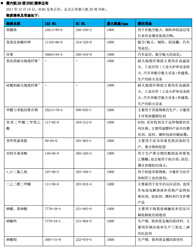 充電器廠家