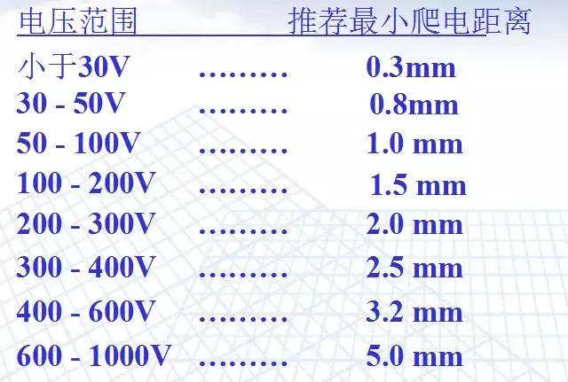 電源適配器安規(guī)距離要求