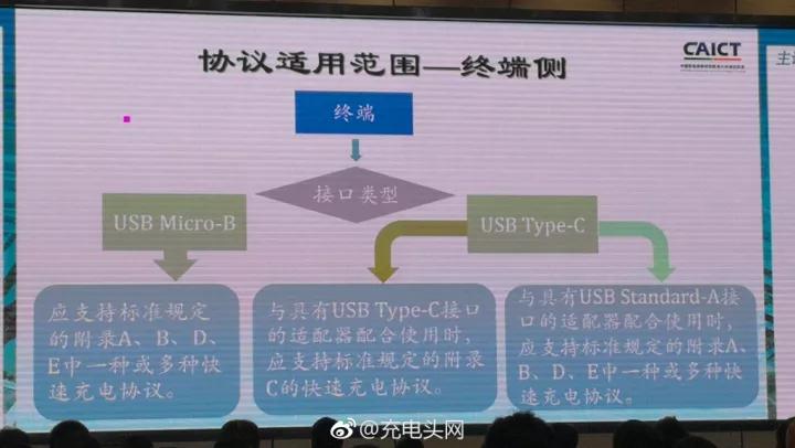 快速充電電源適配器