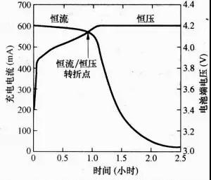 充電器電路圖