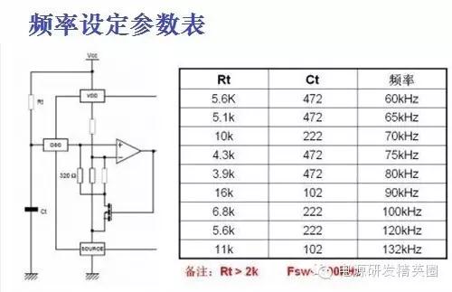 電源適配器頻率設(shè)定參數(shù)表