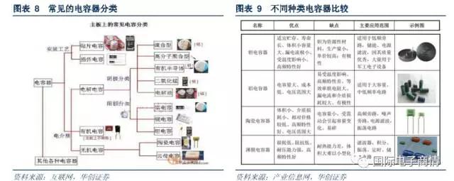 常見于濾波器、震蕩電路、儲(chǔ)能電路等