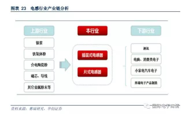 電阻器的原材料主要包括有氧化鋁陶瓷基板、導(dǎo)電漿墨等