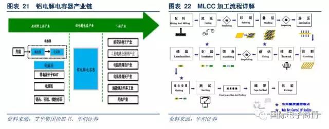 電阻器的原材料主要包括有氧化鋁陶瓷基板、導(dǎo)電漿墨等