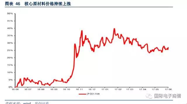 升級產(chǎn)品結(jié)構(gòu)同時逐步放棄中低端市場轉(zhuǎn)向汽車電子與工控等市場