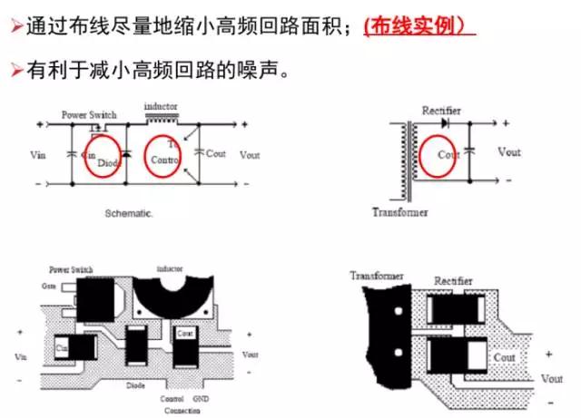 通過 布線盡量地縮小高頻回路面積