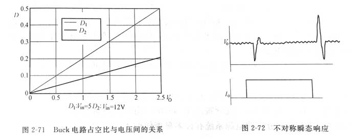 分布電源電壓調(diào)整模塊