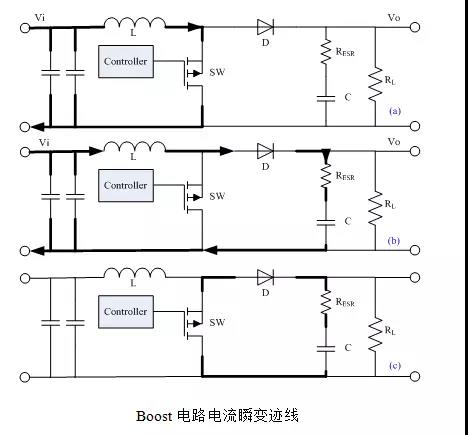 開關(guān)電源布局