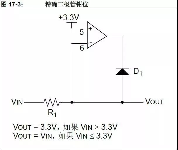 5V轉(zhuǎn)3.3V模擬限幅器