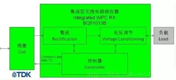 無線充電技術IC方案