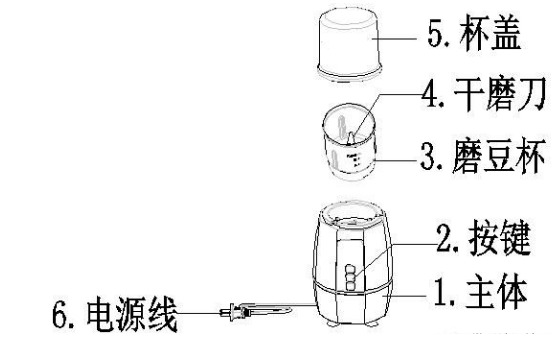 磨豆機，是“精細地切碎成批的豆”