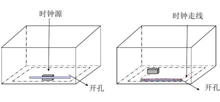 單層板或雙層板上時(shí)鐘線的處理