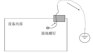 泄放途徑附近是否有敏感電路