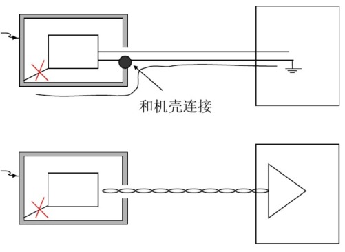 二類設備靜電問題處理