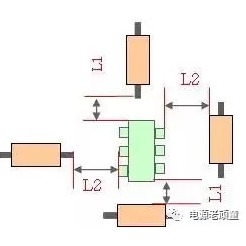 PCB layout布板細節(jié)