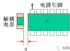 PCB layout布板細節(jié)