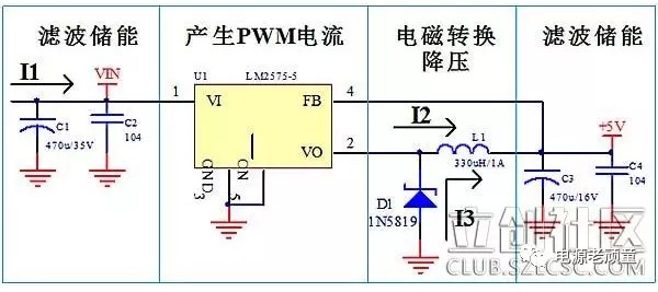 高頻適配器PCB設(shè)計(jì)