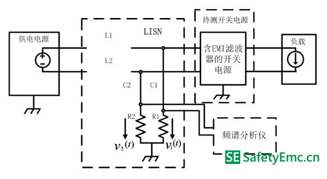 開關電源傳導EMI產生的根源