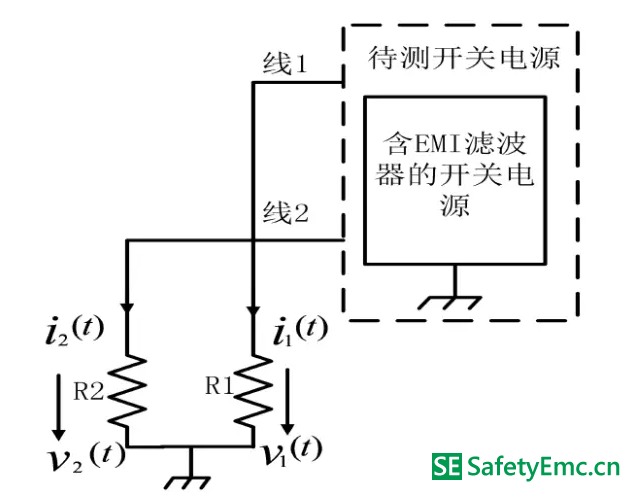 開(kāi)關(guān)電源傳導(dǎo)EMI產(chǎn)生的根源