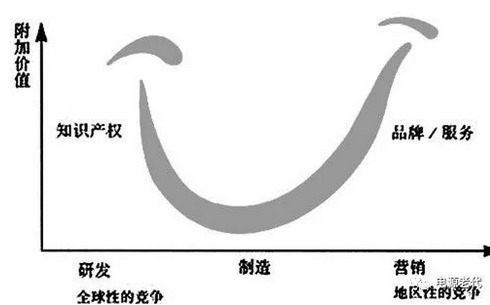 無線充電、雙向變換和大功率充電