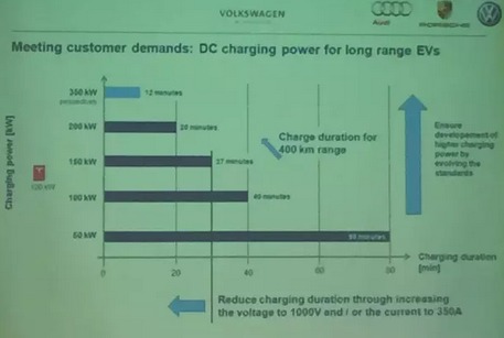 未來的充電樁為什么一定是向950V高壓的方向在走？