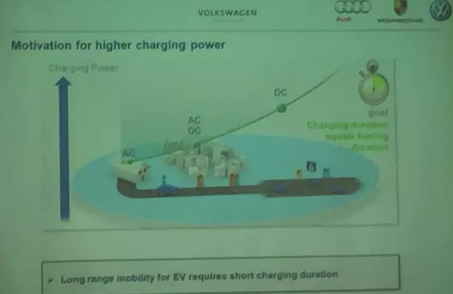 未來的充電樁為什么一定是向950V高壓的方向在走？