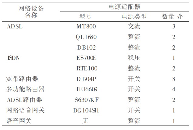 網(wǎng)絡設備的多路輸出電源設計