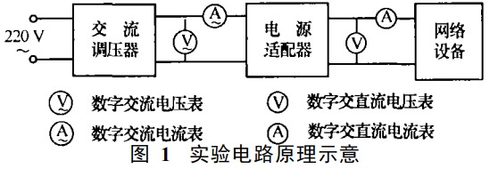 網(wǎng)絡設備的多路輸出電源設計