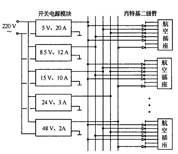 電源電路設計布局