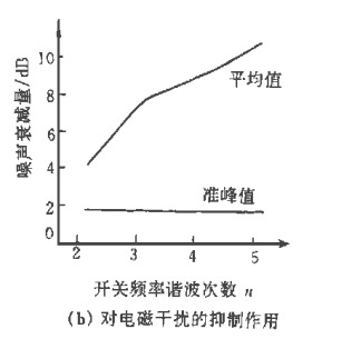 TNY256單片開關(guān)電源的原理與應(yīng)用