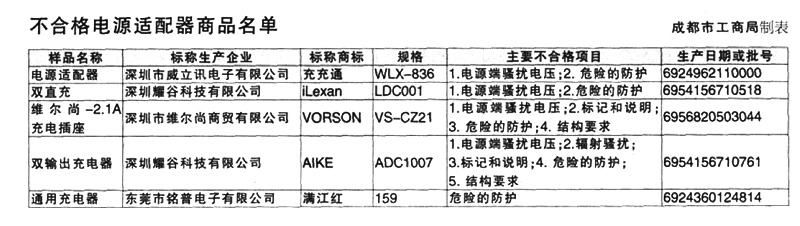 聯(lián)想一體式微機(jī)偶爾死機(jī)故障檢修