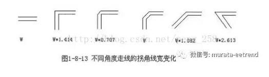 PCB布線(xiàn)的直角走線(xiàn)