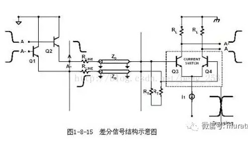 高速電路設(shè)計(jì)中的差分信號(hào)