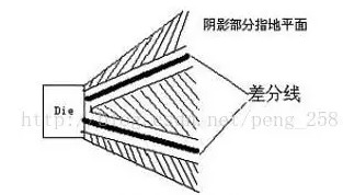 高速電路設(shè)計中的差分信號