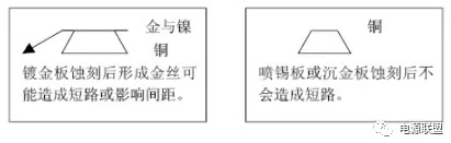 PCB板沉金與鍍金區(qū)別