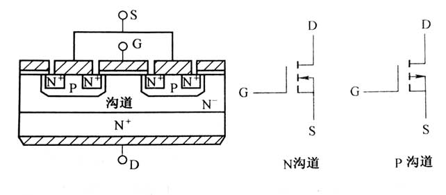 功率場(chǎng)效應(yīng)晶體管MOSFET