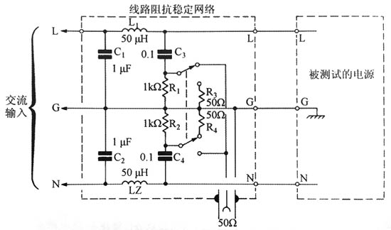 由FCC、CSA和VDE標準確立的傳導型線路干擾測試所用的線路阻抗穩(wěn)定網(wǎng)絡