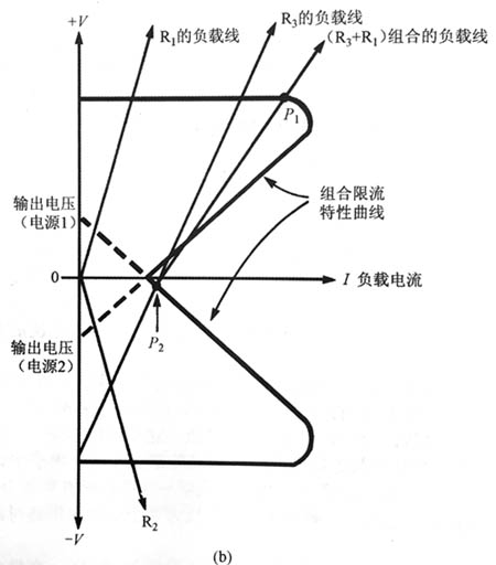 具有交叉連接負(fù)載的折返鎖定問(wèn)題