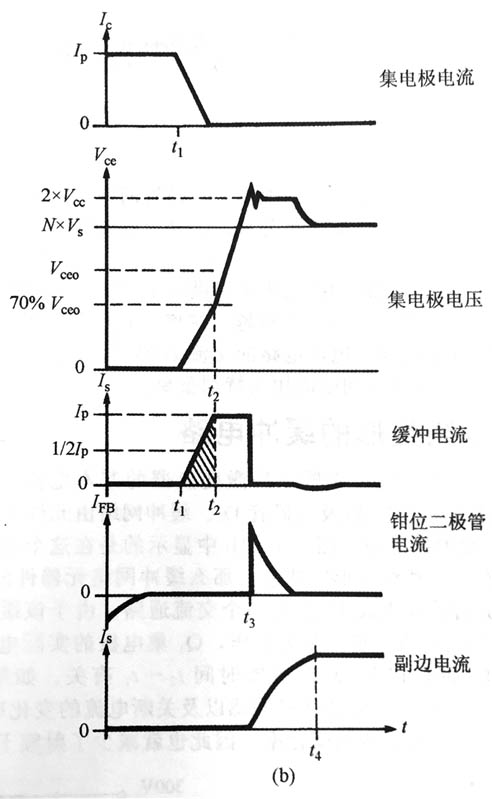 緩沖網(wǎng)絡(luò)工作原理