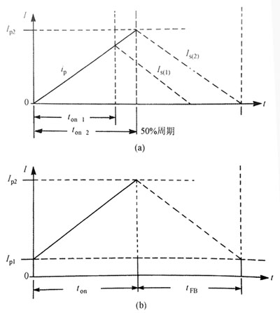 確定電源適配器工作方式的因數(shù)