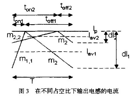 電源適配器中斜坡補償電路的分析與設計