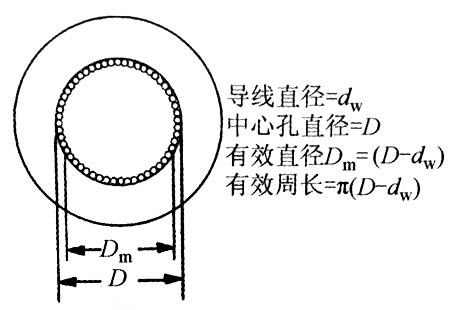 電源適配器變壓器設(shè)計